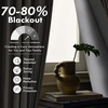 image:imageDriftAway Chris Blackout Curtain 2 Panels Grommet W52xL84 Dark BlueGrayLight Linenb