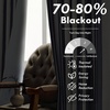 image:imageDriftAway Chris Blackout Curtain 2 Panels Grommet W52xL84 Dark BlueIvory Dark BlueLight Linenb
