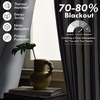 image:imageDriftAway Chris Blackout Curtain 2 Panels Grommet W52xL84 Dark BlueIvory Dark BlueLight Linenb