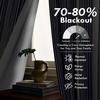 image:imageDriftAway Chris Blackout Curtain 2 Panels Grommet W52xL84 Dark BlueIvory Dark BlueLight Lineng
