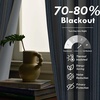 image:imageDriftAway Chris Blackout Curtain 2 Panels Grommet W52xL84 Dark BlueJean NavyLight Linenb