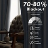 image:imageDriftAway Chris Blackout Curtain 2 Panels Grommet W52xL84 Dark BlueJean NavyLight Linenb