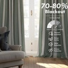 image:imageDriftAway Chris Blackout Curtain 2 Panels Grommet W52xL84 Dark BlueLoden GreenLight Linenb