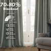 image:imageDriftAway Chris Blackout Curtain 2 Panels Grommet W52xL84 Dark BlueLoden GreenLight Linenb
