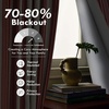 image:imageDriftAway Chris Blackout Curtain 2 Panels Grommet W52xL84 Dark BlueRedLight Linenb