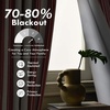 image:imageDriftAway Chris Blackout Curtain 2 Panels Grommet W52xL84 Dark BlueRedLight Linenb