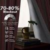 image:imageDriftAway Chris Blackout Curtain 2 Panels Grommet W52xL84 Dark BlueRedLight Lineng