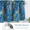 image:imageDriftAway Christopher Peacock Floral Pattern Thermal Insulated Blackout Window Curtain Valance Rod Pocket 2 Layers 52 Inch by 18 Inch Plus 2 Inch Header RedTeal