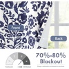 image:imageDriftAway Julia Waterfall Watercolor Blooming Flower Thermal Insulated Energy Saving Window Curtain Valance for Living Room Bedroom 2 Layers Rod Pocket 52 Inch by 18 Inch Plus 2 Inch Header BlushNavy