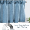 image:imageDriftAway Linen Textured Curtain Valances for Windows Light Filtering 3 Inch Rod Pocket Farmhouse Country Rustic Kitchen Valances for Bedroom Living Room Bathroom 14 inch Length BeigeBlue