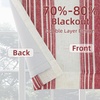 image:imageDriftaway Chris Linen Lined Valance Double Layer Thermal Insulated Room Darkening Blackout Window Valances 3 Inch Rod Pocket Vertical Striped Kitchen Valance for Bathroom 52 by 18 Inch Ivory Dark BlueRed