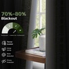 image:imageDriftAway Boho Linen Blackout Curtains Double Layer Thermal Insulated Farmhouse Vintage Geo Retro Square Printed Pattern Lined Drapes for Living Room Bedroom 84 Inches Long Back Tab 2 Panels RedKnitting Trim Loden Green