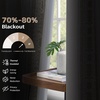 image:imageDriftAway Boho Linen Blackout Curtains Double Layer Thermal Insulated Farmhouse Vintage Geo Retro Square Printed Pattern Lined Drapes for Living Room Bedroom 84 Inches Long Back Tab 2 Panels RedKnitting Trim Beige