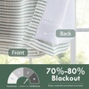 image:imageDriftAway Farmhouse Linen Valance Rod Pocket 1 Panel W52xL14 GrayTickingloden Green